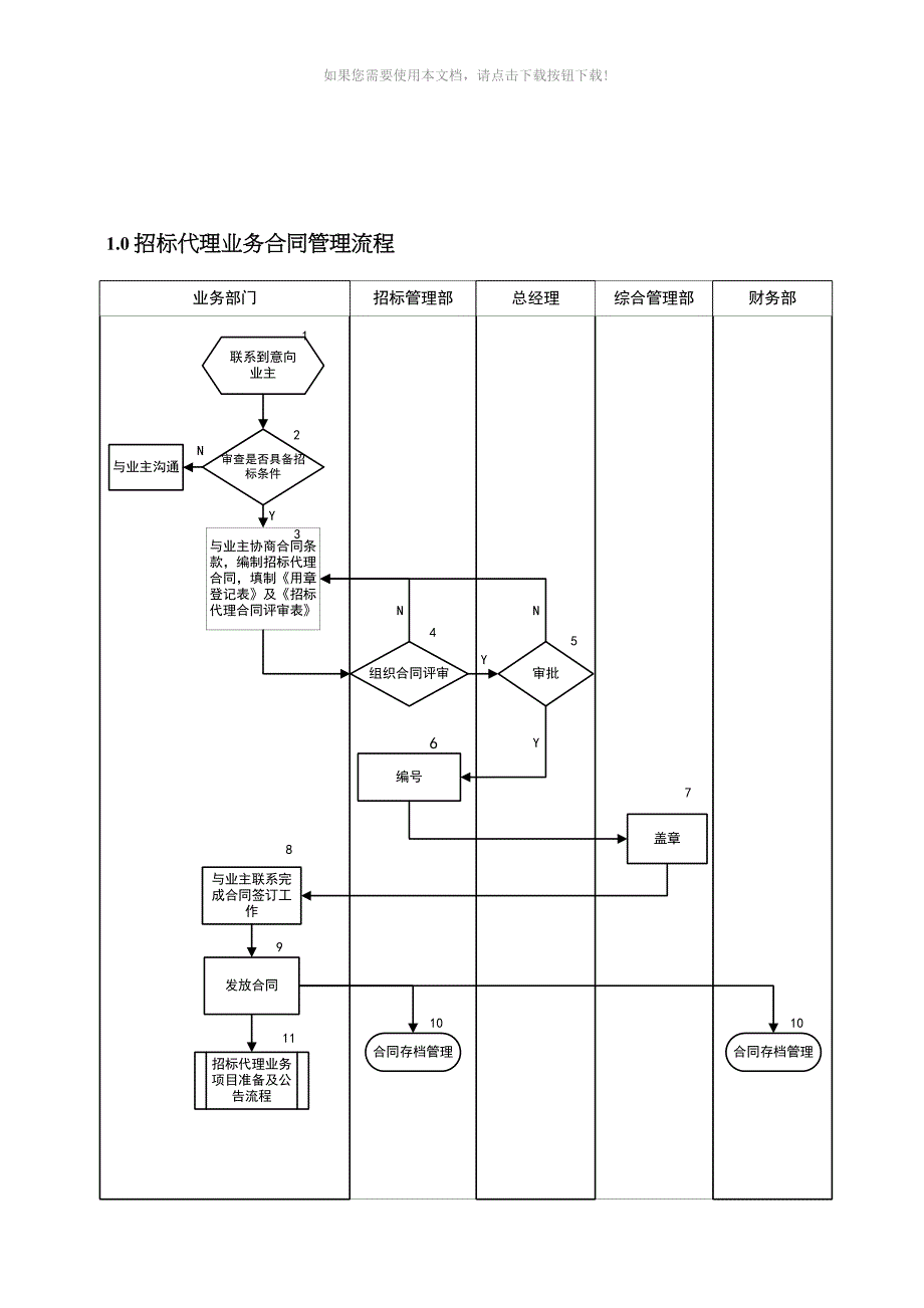 招标代理业务工作流程Word版_第4页