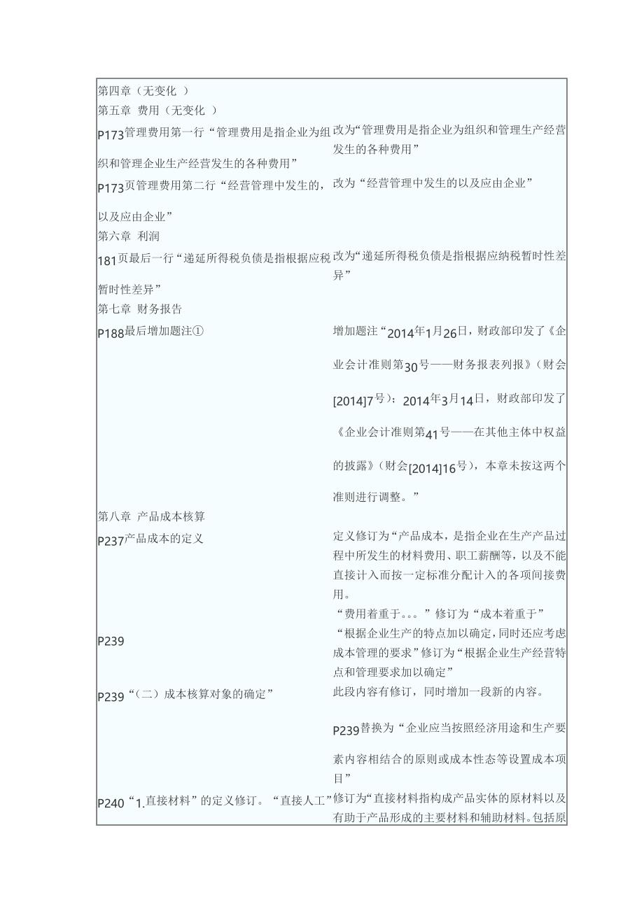 2014年及2013年初级会计职称考试教材变化情况对比_第2页