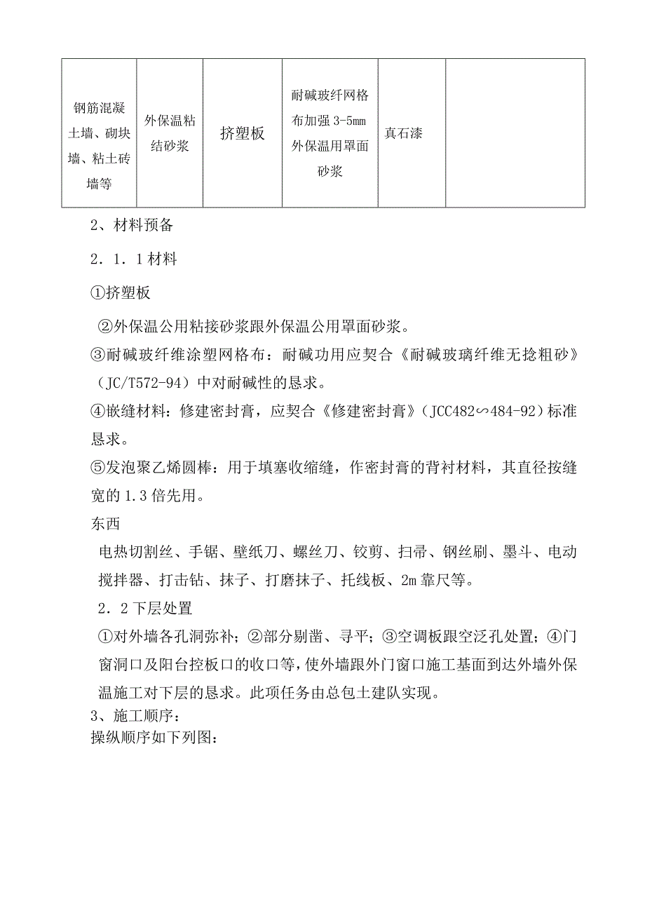 建筑行业商业楼外墙施工方案(挤苯板、真石漆)_第4页