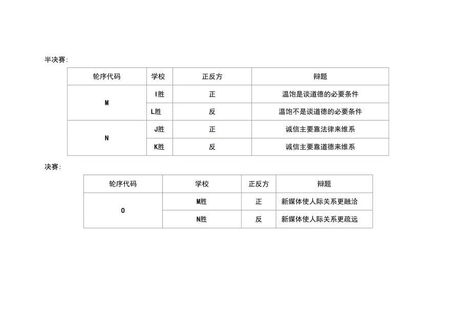 文明礼仪辩论赛分组及辩题_第5页