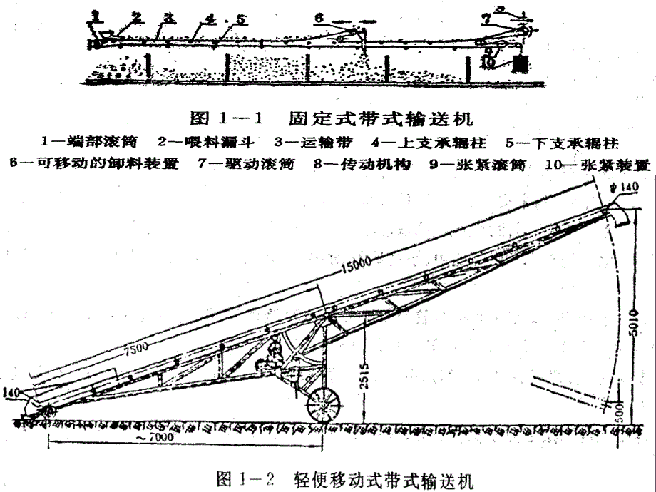 各种输送方式及计算公式_第4页