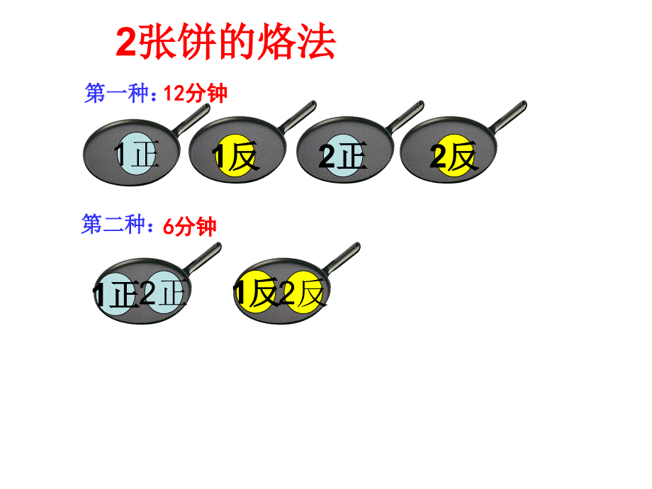 129烙饼问题人教版四年级上册第七单元_第4页