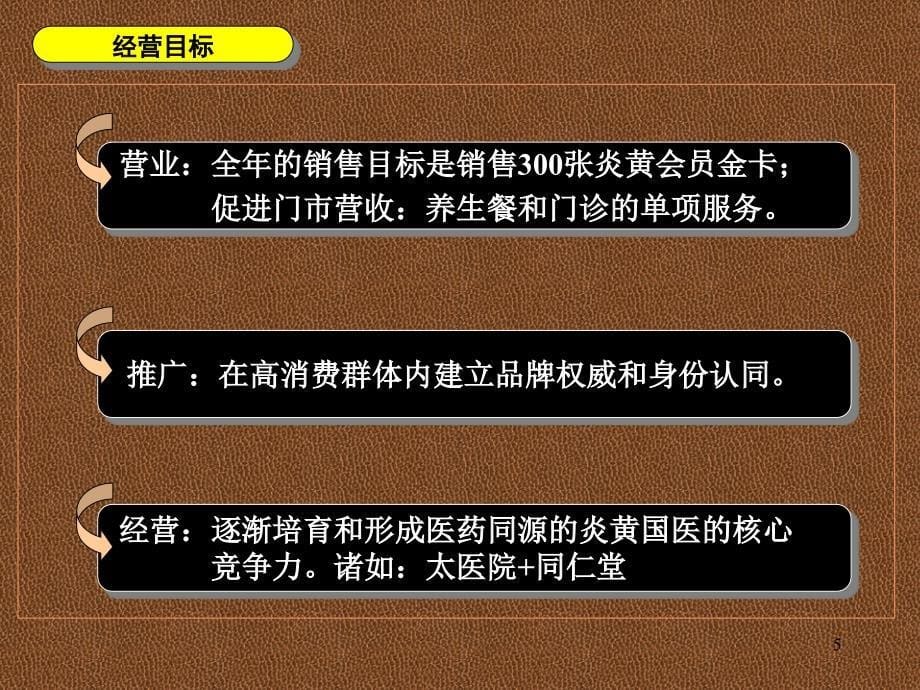 炎黄国医馆市场推广企划案_第5页