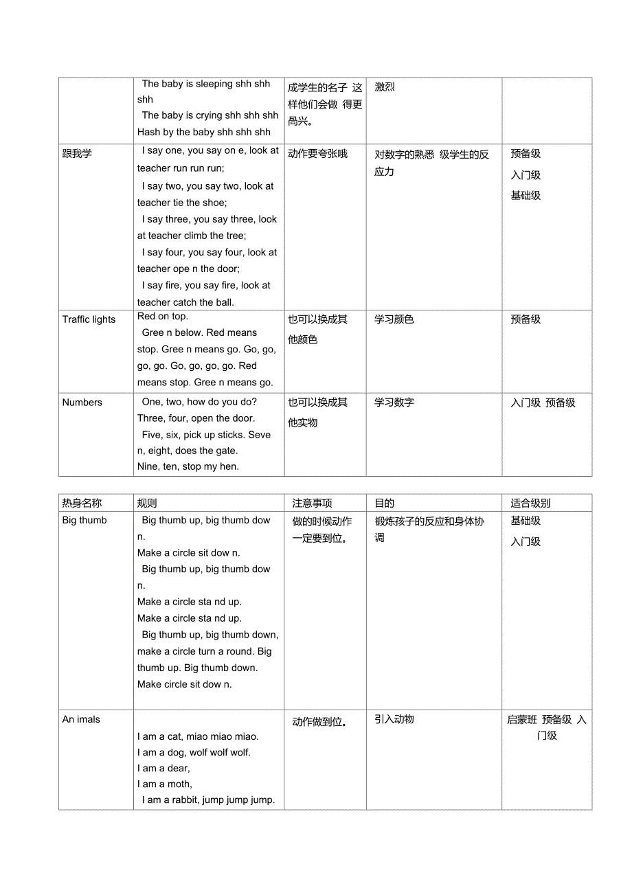 小学英语课堂的热身集锦_第4页