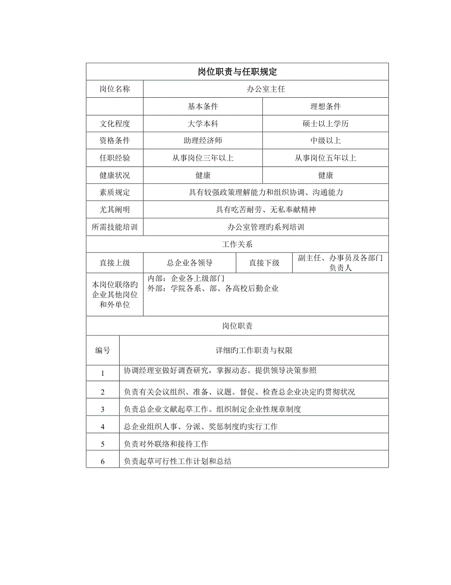 办公室岗位职责与任职要求_第1页