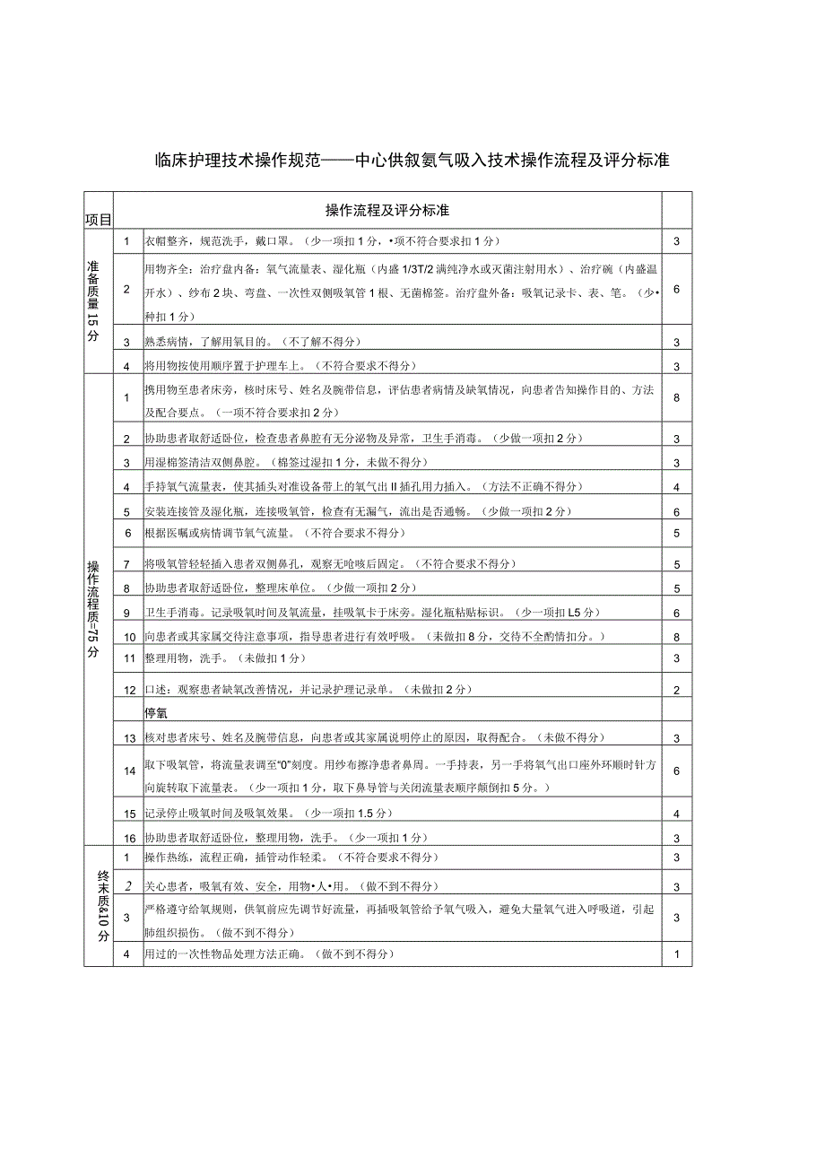 临床护理技术操作规范——中心供氧氧气吸入技术操作流程及评分标准_第1页