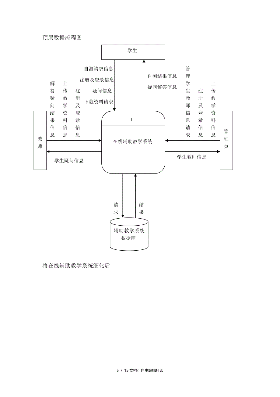 离散数学在线辅助教学系统数据流程图_第2页