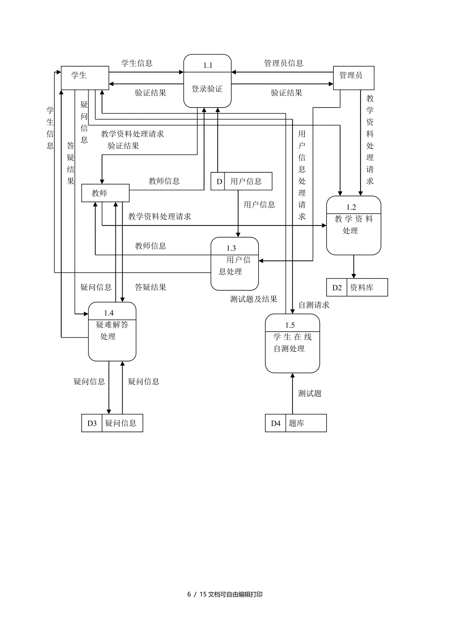 离散数学在线辅助教学系统数据流程图_第3页