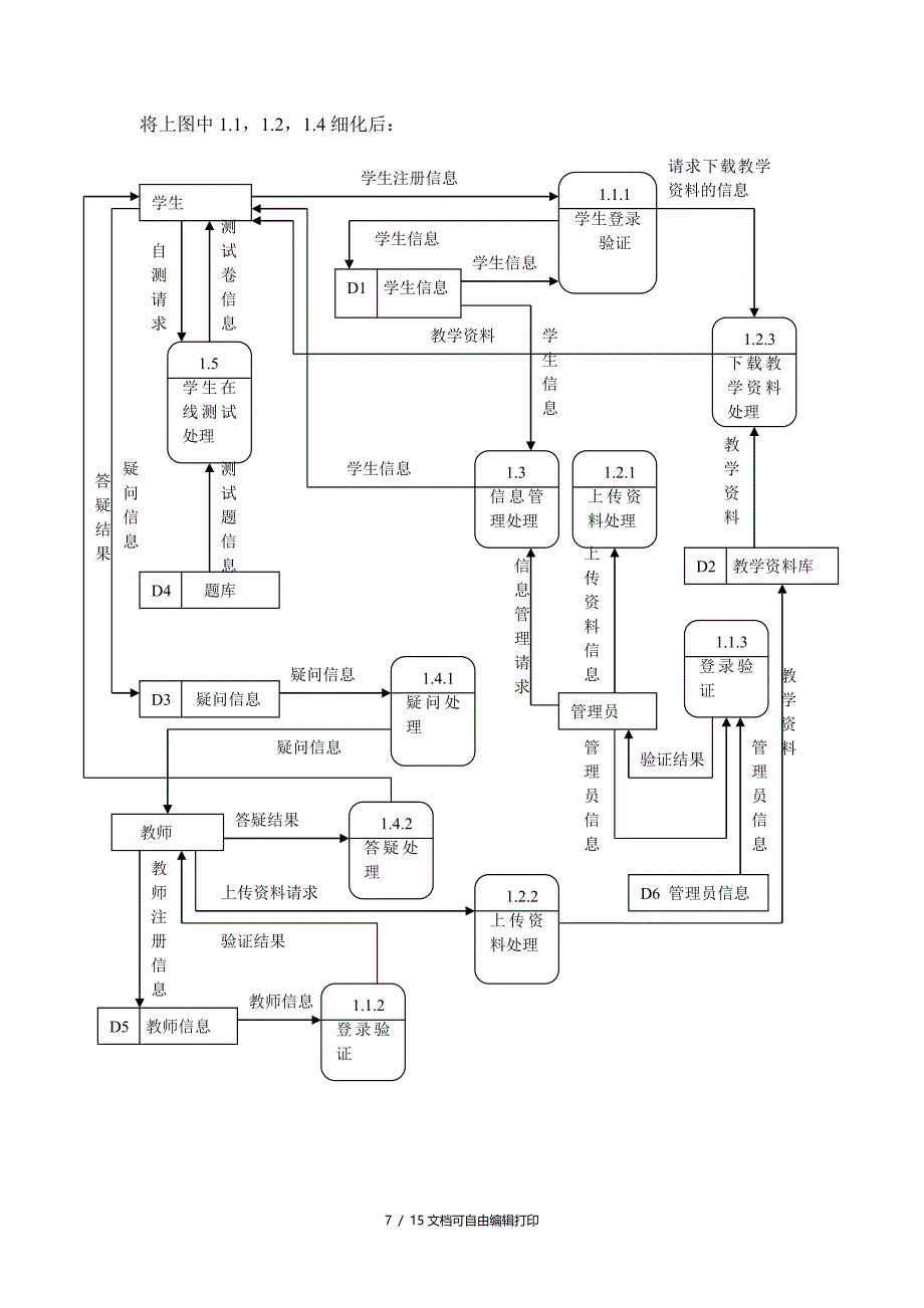 离散数学在线辅助教学系统数据流程图_第4页