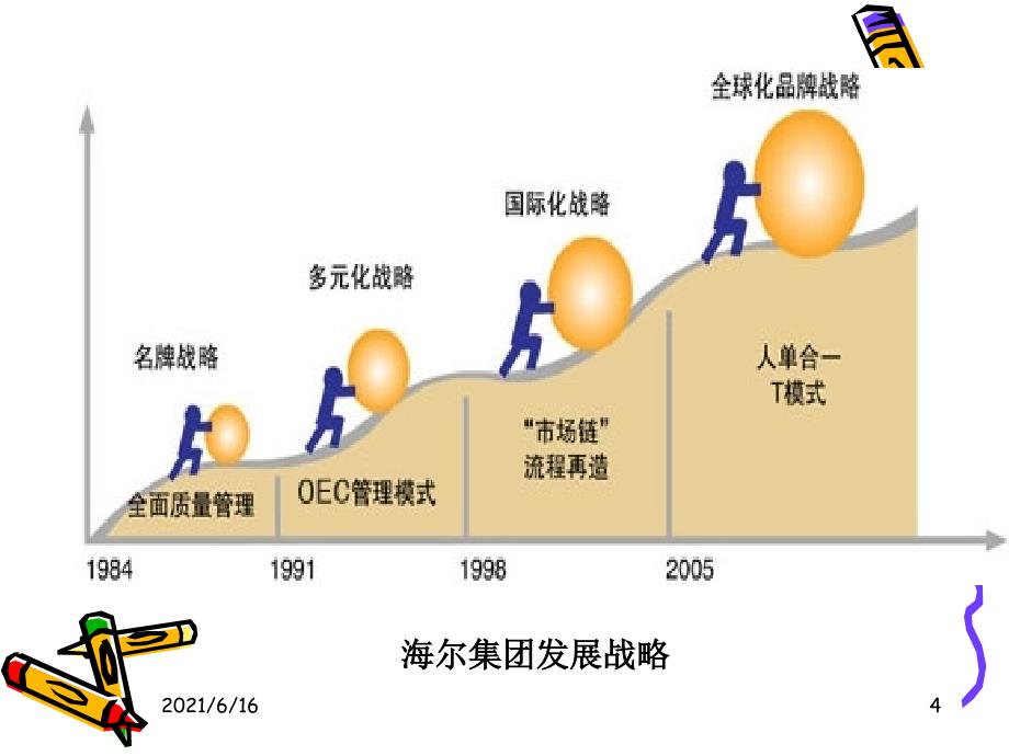 ch2 电视教材编制的理论基础_第4页