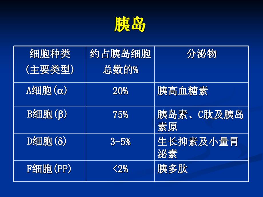 最全胰岛素的种类及用法.ppt_第3页