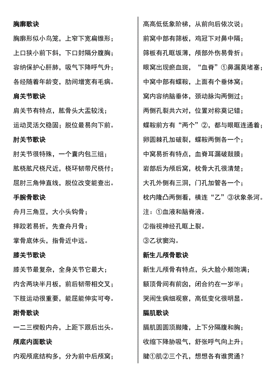 解剖学记忆口诀.docx_第2页