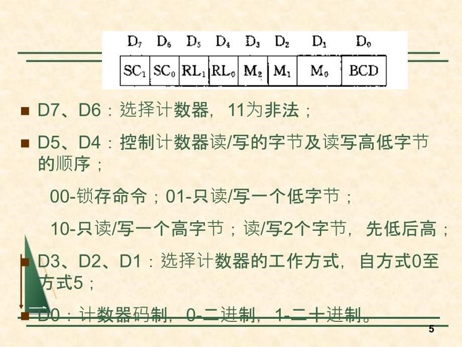 微机系统与接口教学资料第9章可编程记数定时器接口_第5页