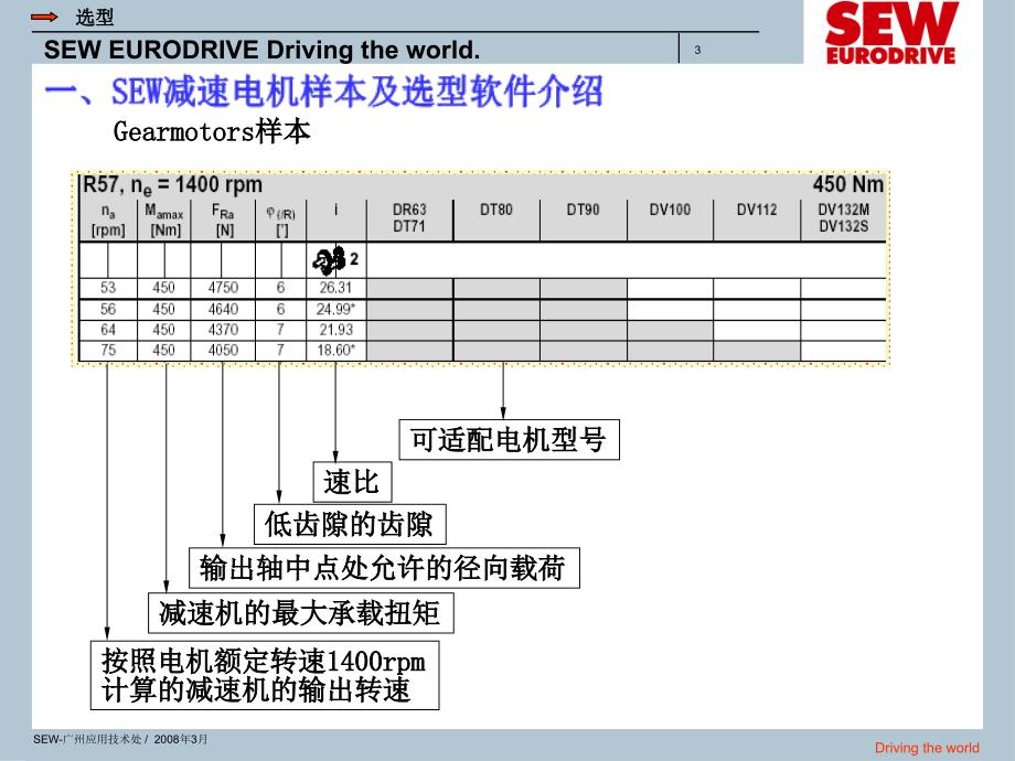 电机选型以SEW为例_第3页