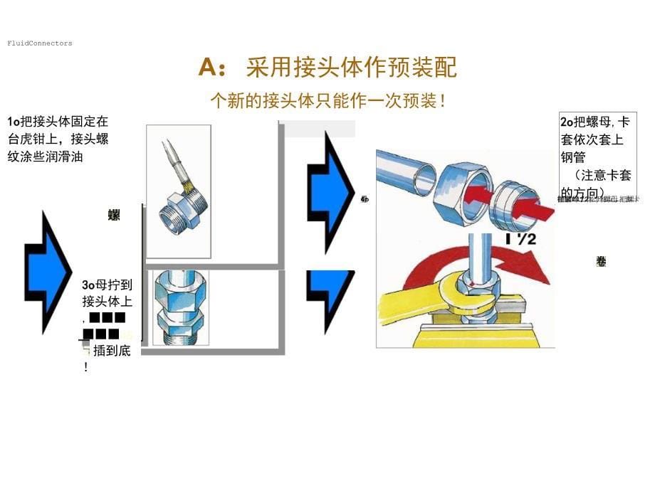 EO卡套式管接头的装配_第5页