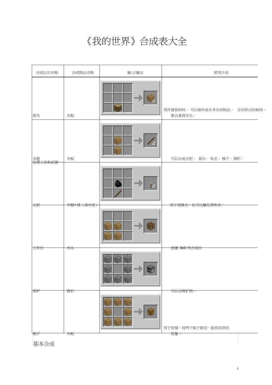 我地世界合成表(全)_第1页