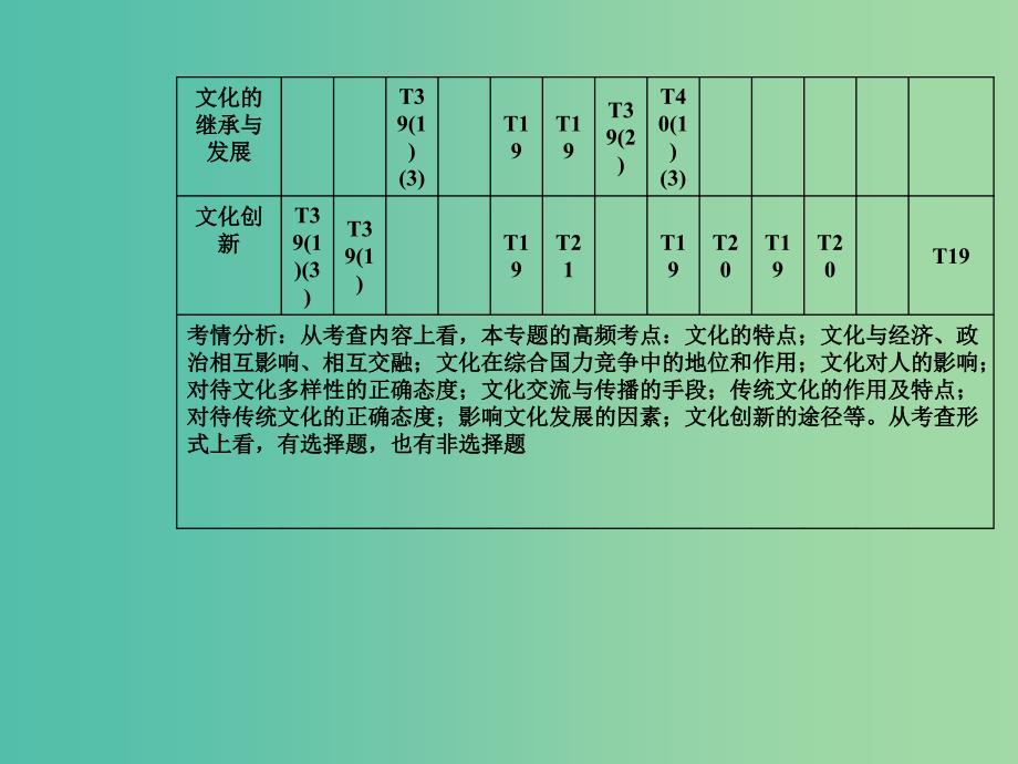 2019年高考政治大二轮复习 专题八 文化作用与文化发展课件.ppt_第3页