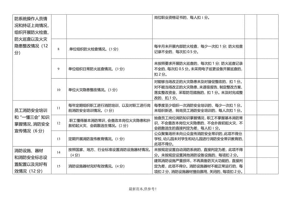 消防安全评估报告最新版_第5页