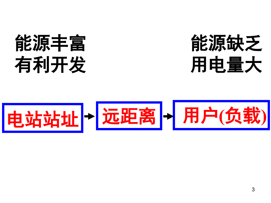 电能的输送ppt课件_第3页