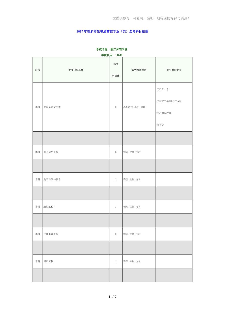 2017年高考浙江传媒学院各专业选考科目要求_第1页