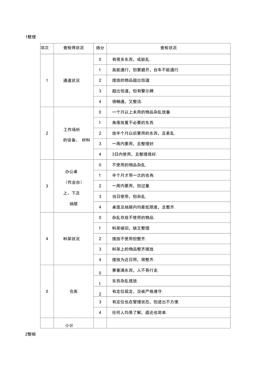 5S检查表的编写案例_第1页