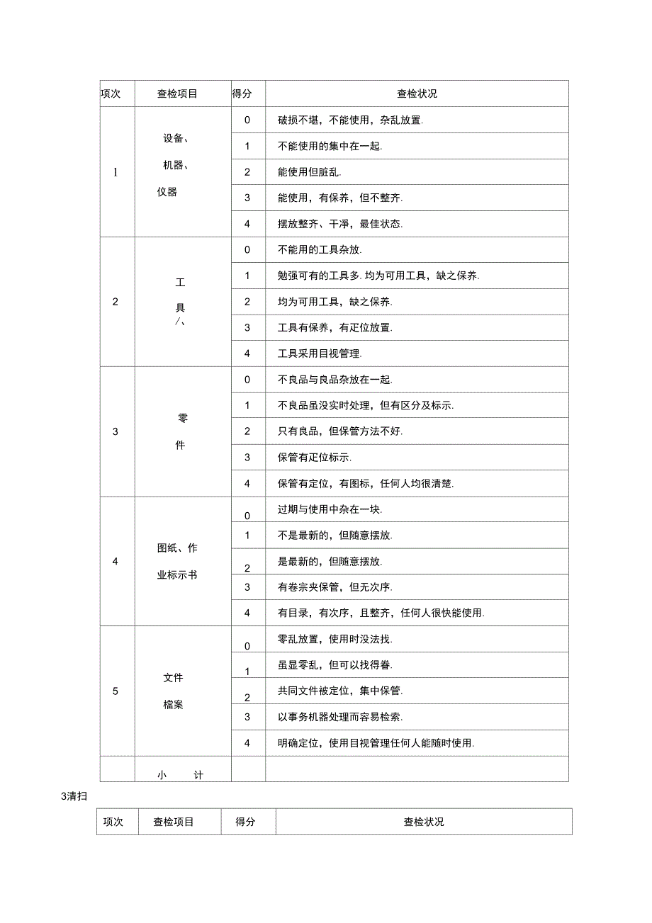 5S检查表的编写案例_第2页