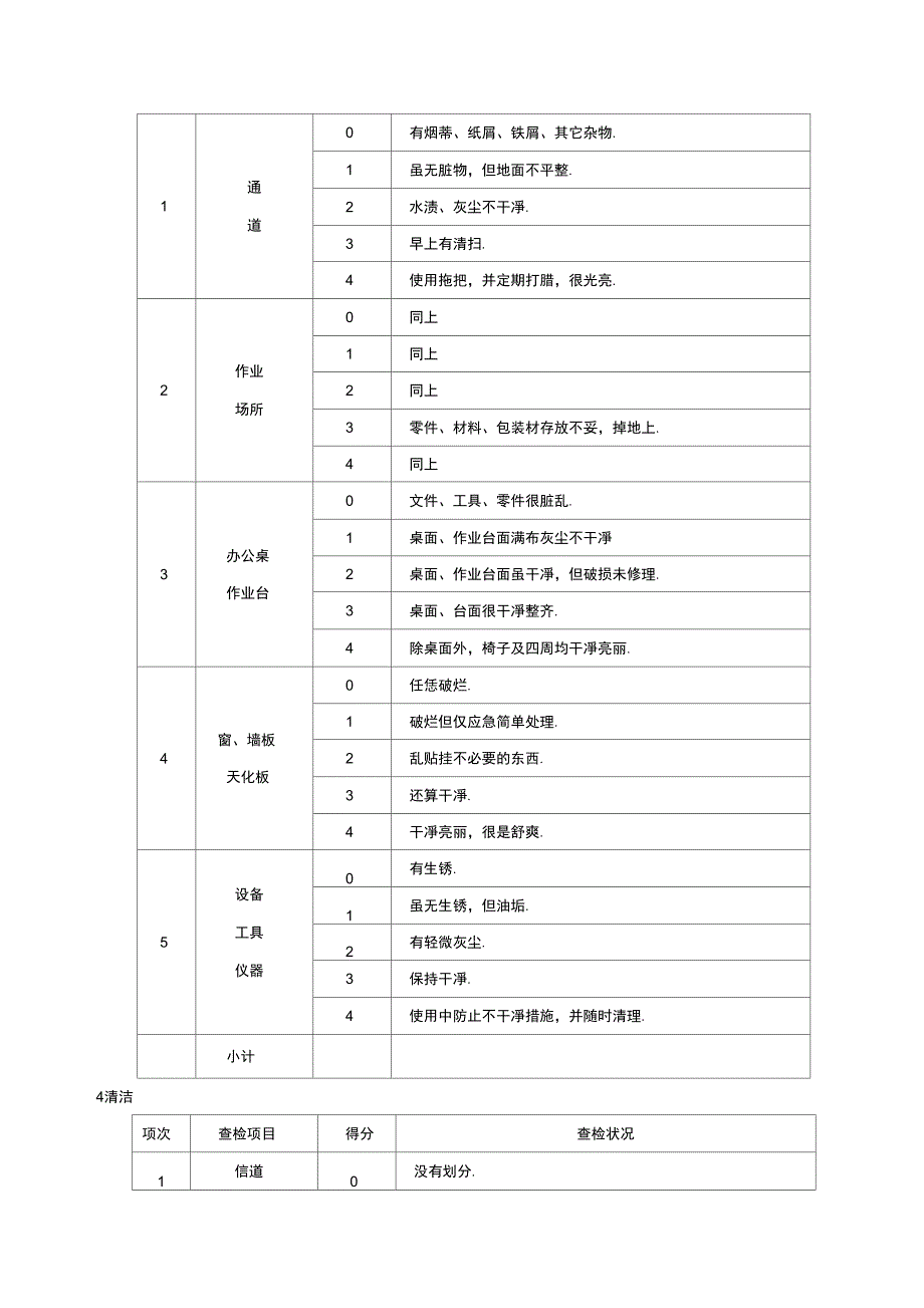 5S检查表的编写案例_第3页