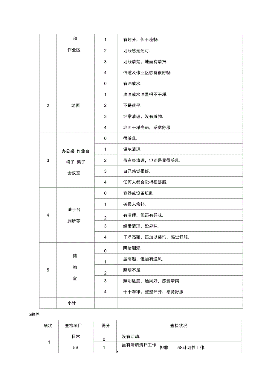 5S检查表的编写案例_第4页