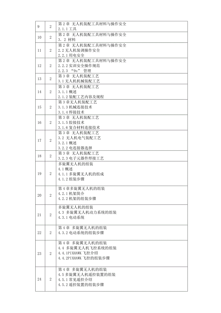 无人机组装与调试教学课程安排表.doc_第2页