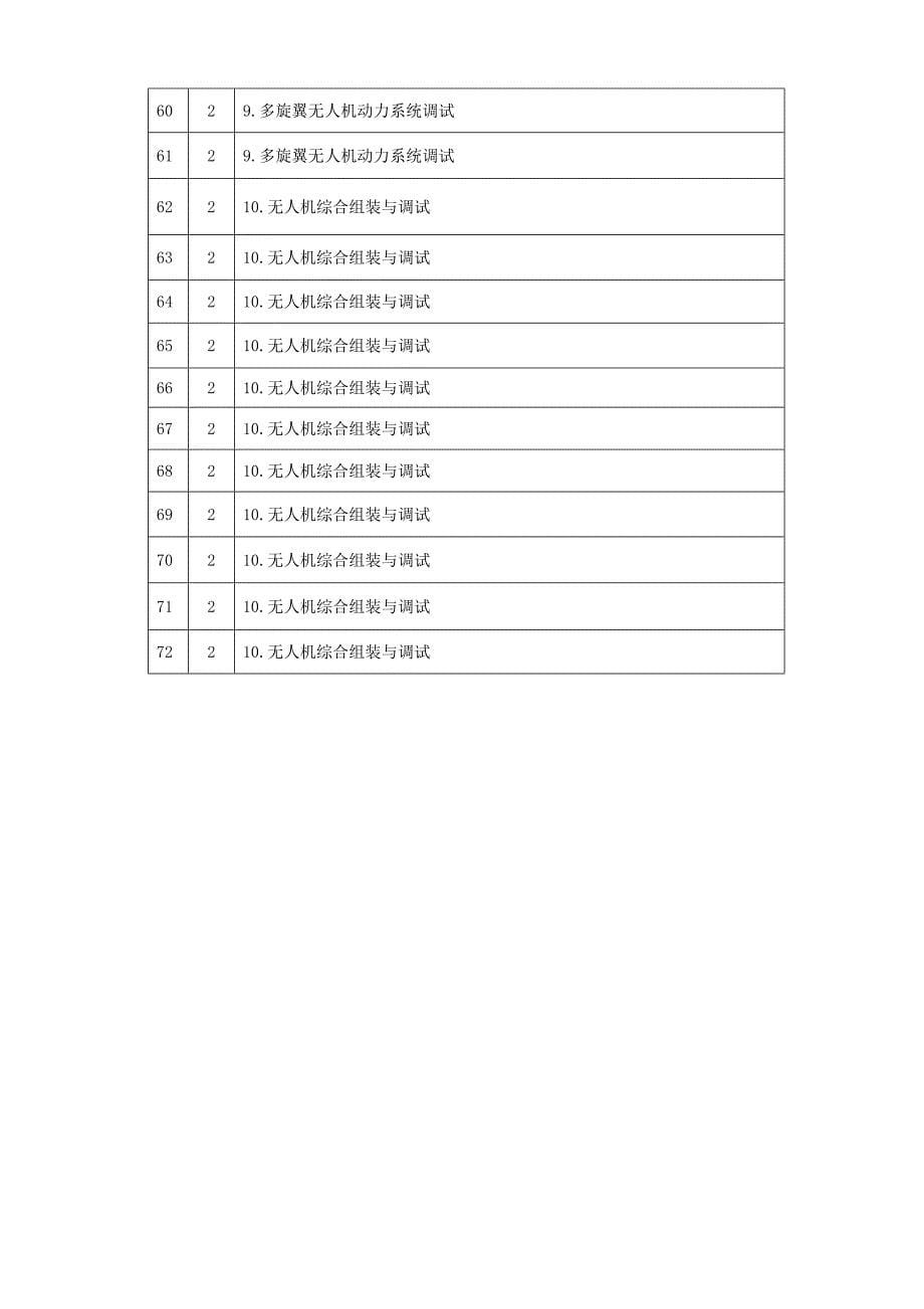 无人机组装与调试教学课程安排表.doc_第5页