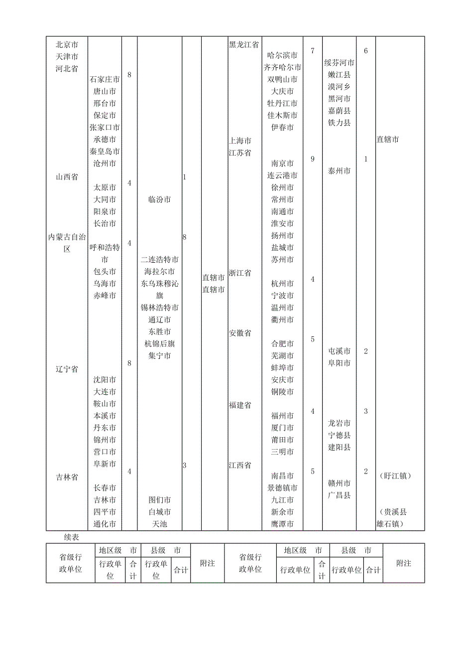 建筑气象参数标准_第5页