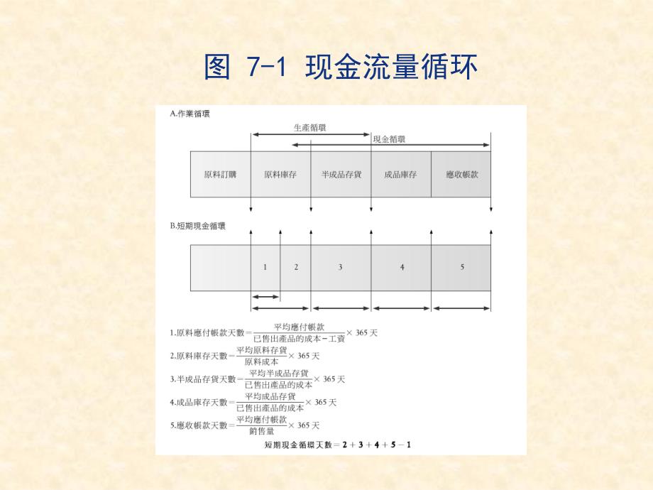 新创企业的财务基础-34页文档资料课件_第4页