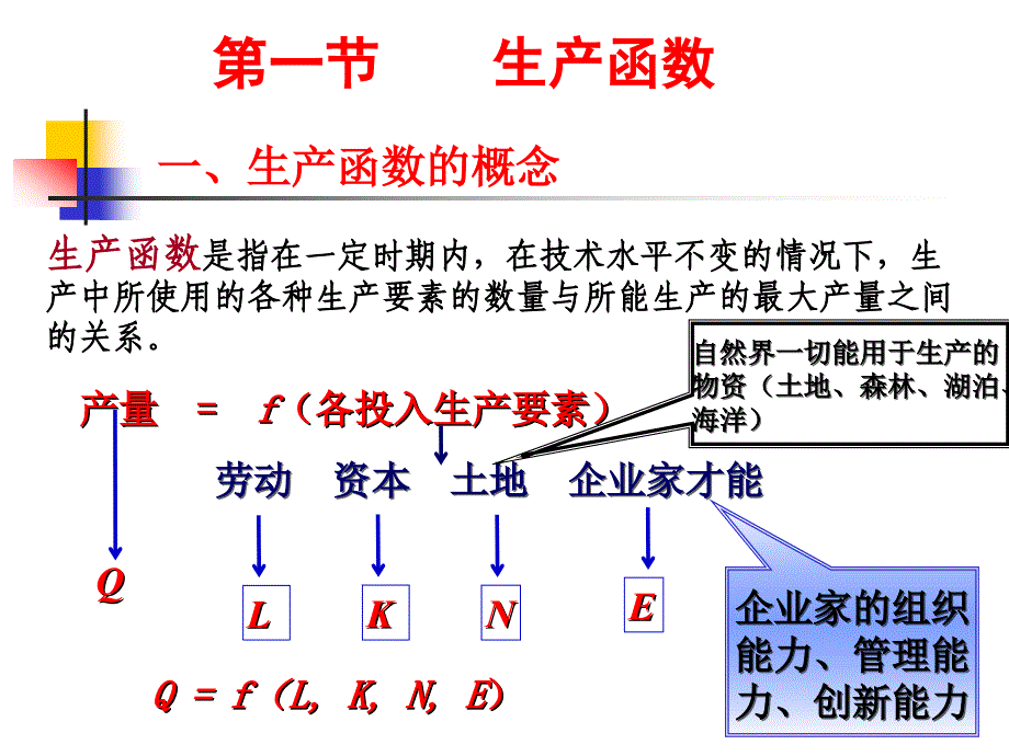 教学课件PPT生产论_第2页