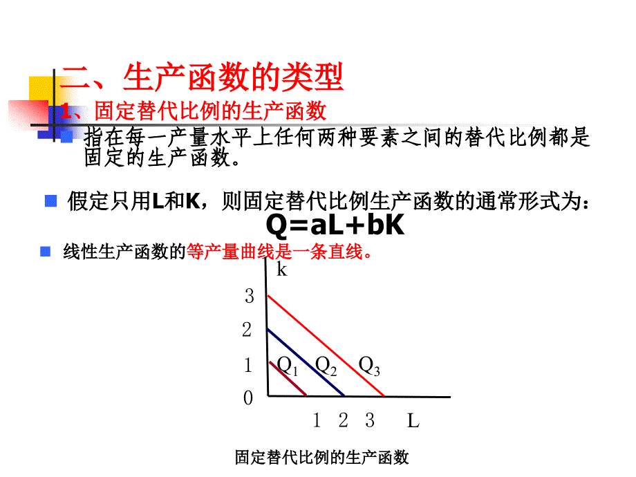 教学课件PPT生产论_第4页