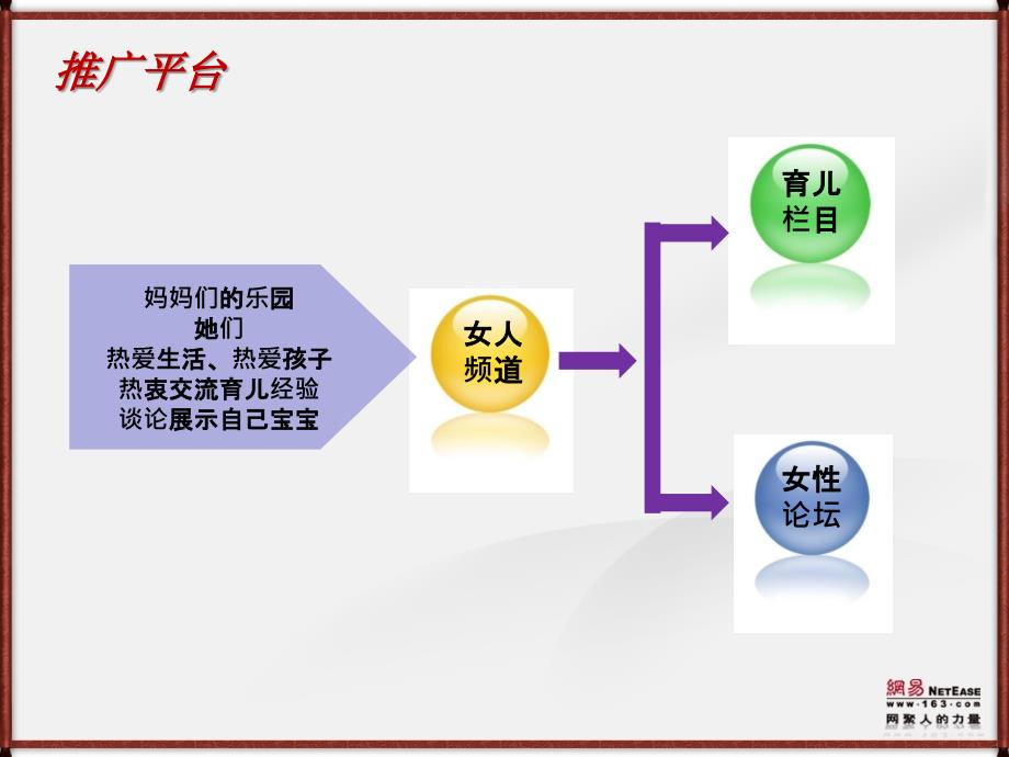 “宝贝因爱而美”贝因美合作策划方案_第4页