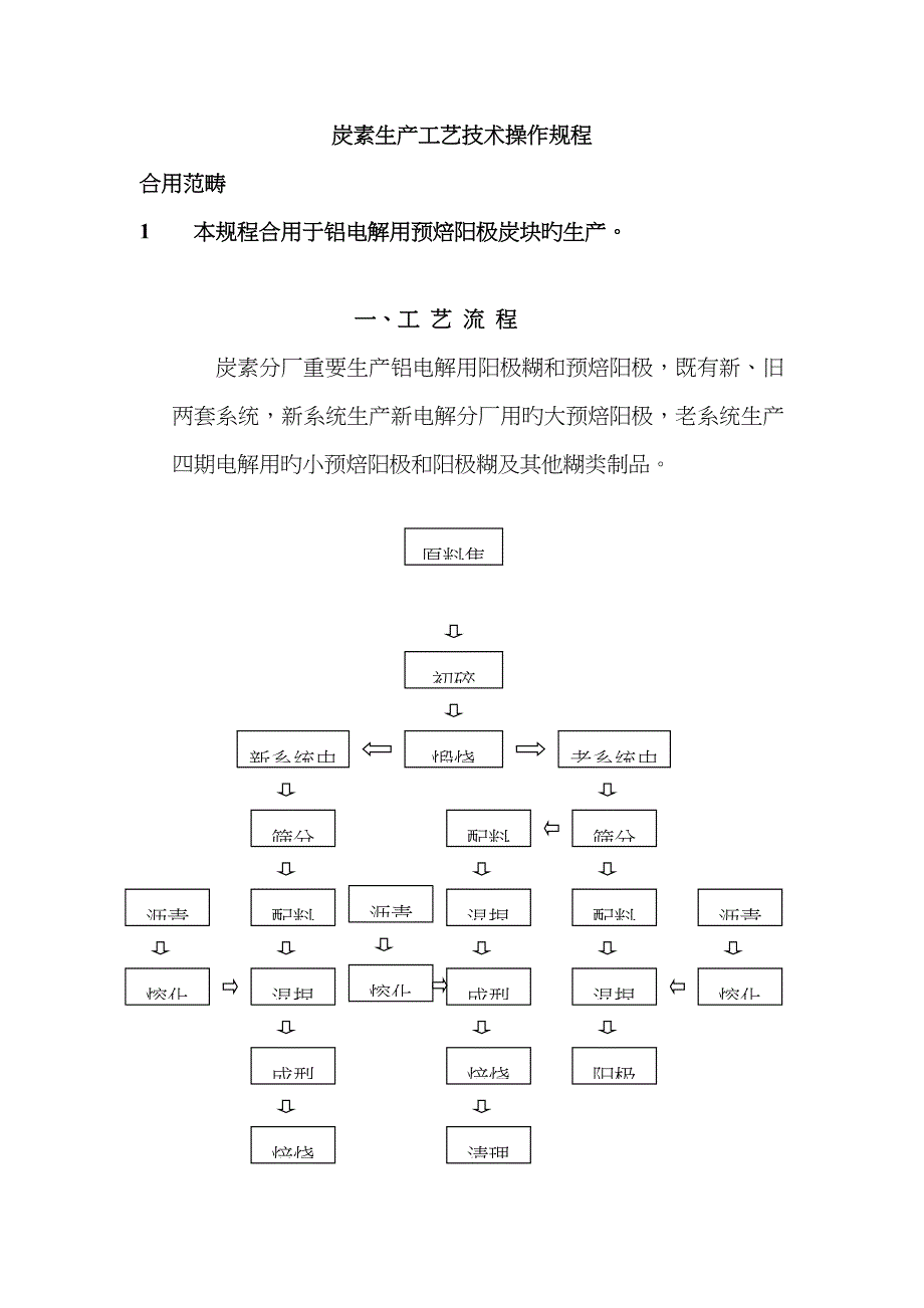炭素生产标准工艺重点技术操作专题规程_第1页