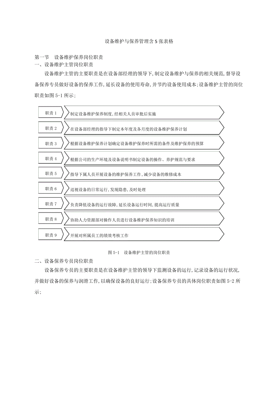 设备维护与保养管理含张表格14230_第1页