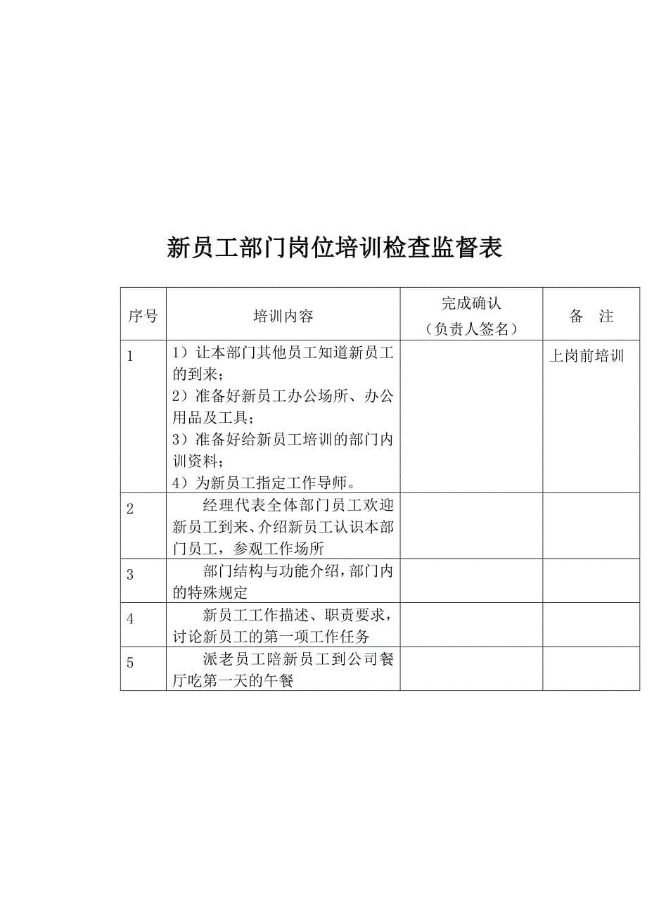 新员工入职培训内容及考核_第5页