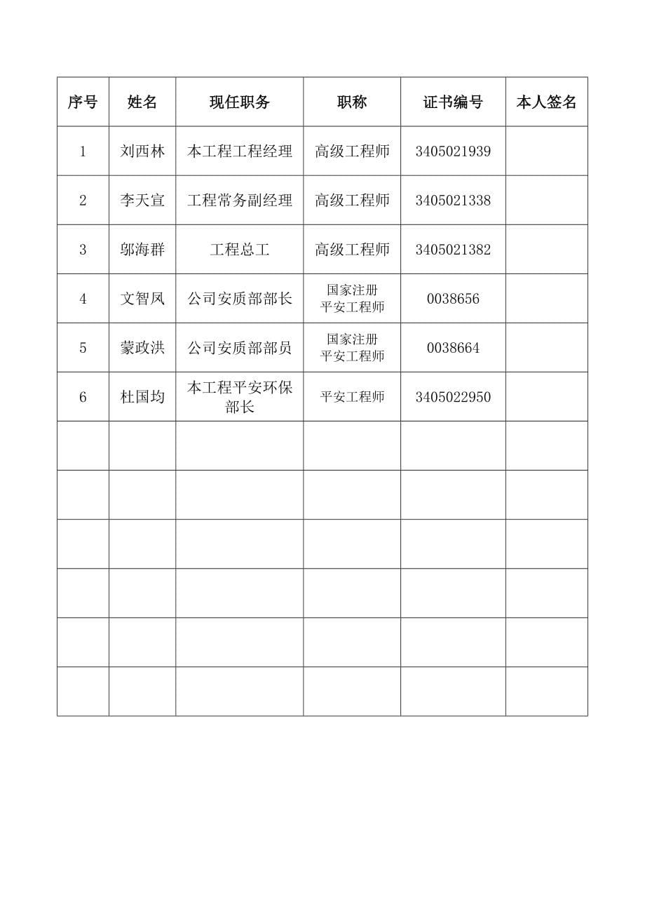 G标公路桥梁施工安全风险专项评估报告_第5页