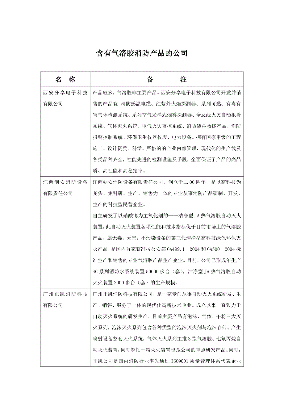 气溶胶消防公司清单.doc_第1页