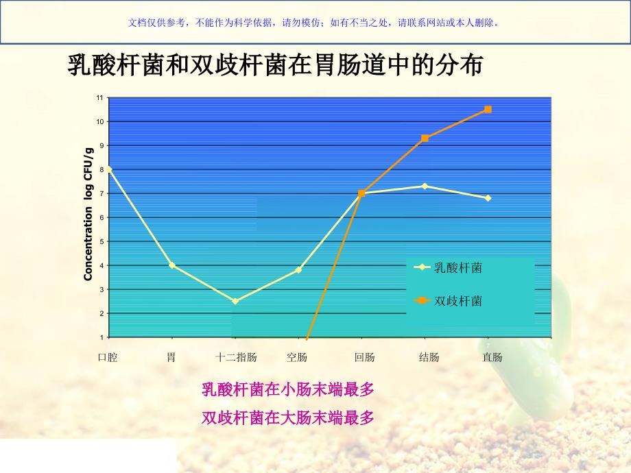 益生菌的相关知识ppt课件_第4页