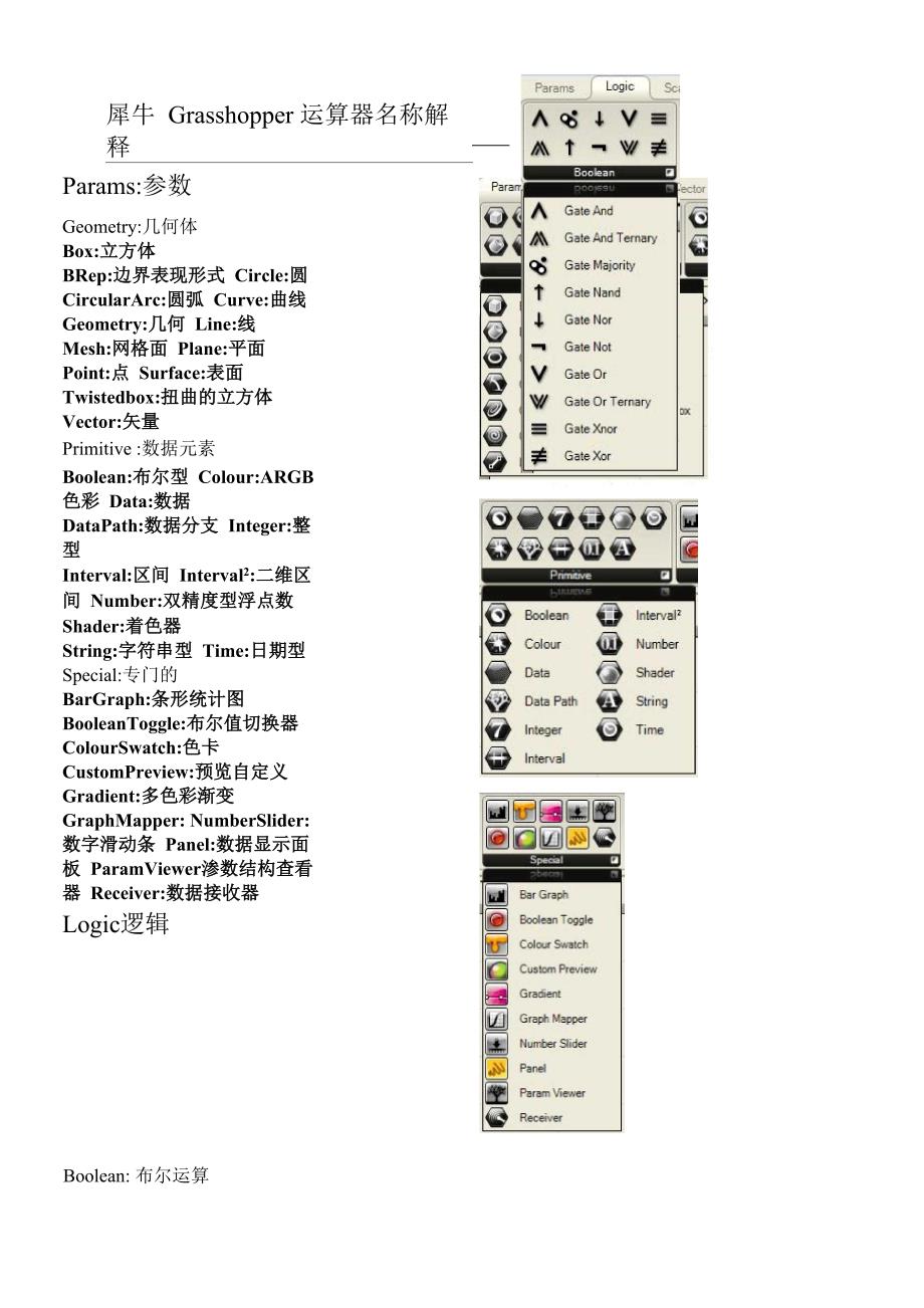 犀牛grasshopper运算器名称解释_第1页