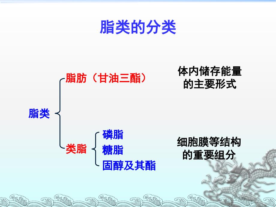 《生物化学》教学课件：第9章 脂类代谢_第2页