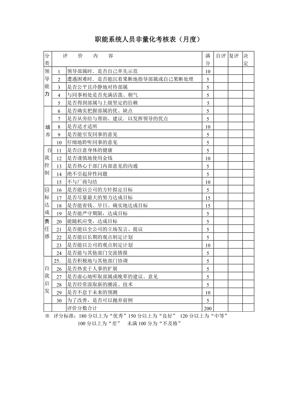 绩效考核之非量化总表_第2页