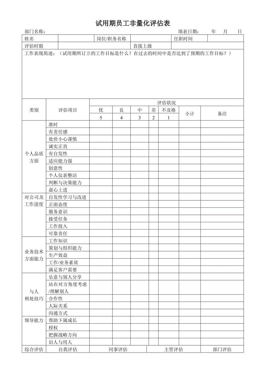 绩效考核之非量化总表_第5页