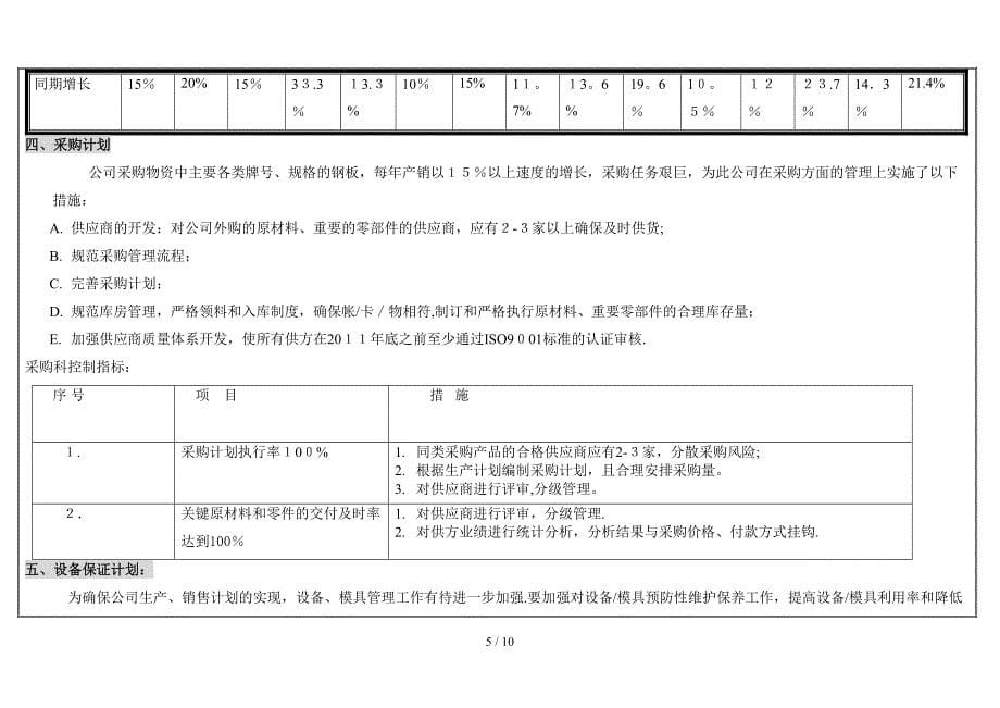 QHQR204-01_经_营_计_划_书_第5页