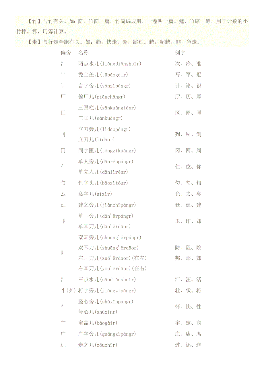 偏旁部首所表示的意义.docx_第4页