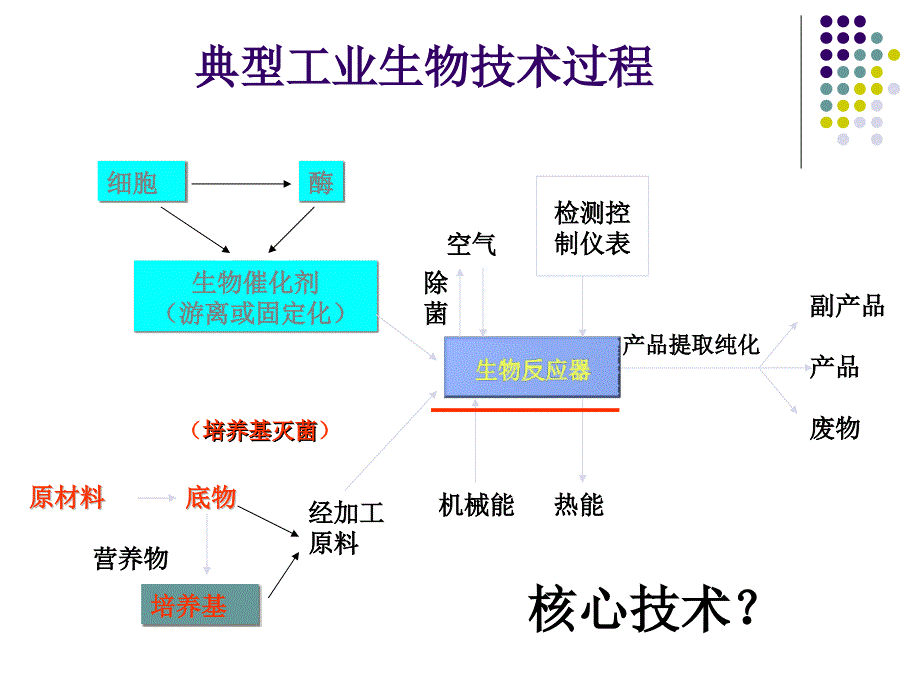 第四章-物料输送设备ppt课件_第4页