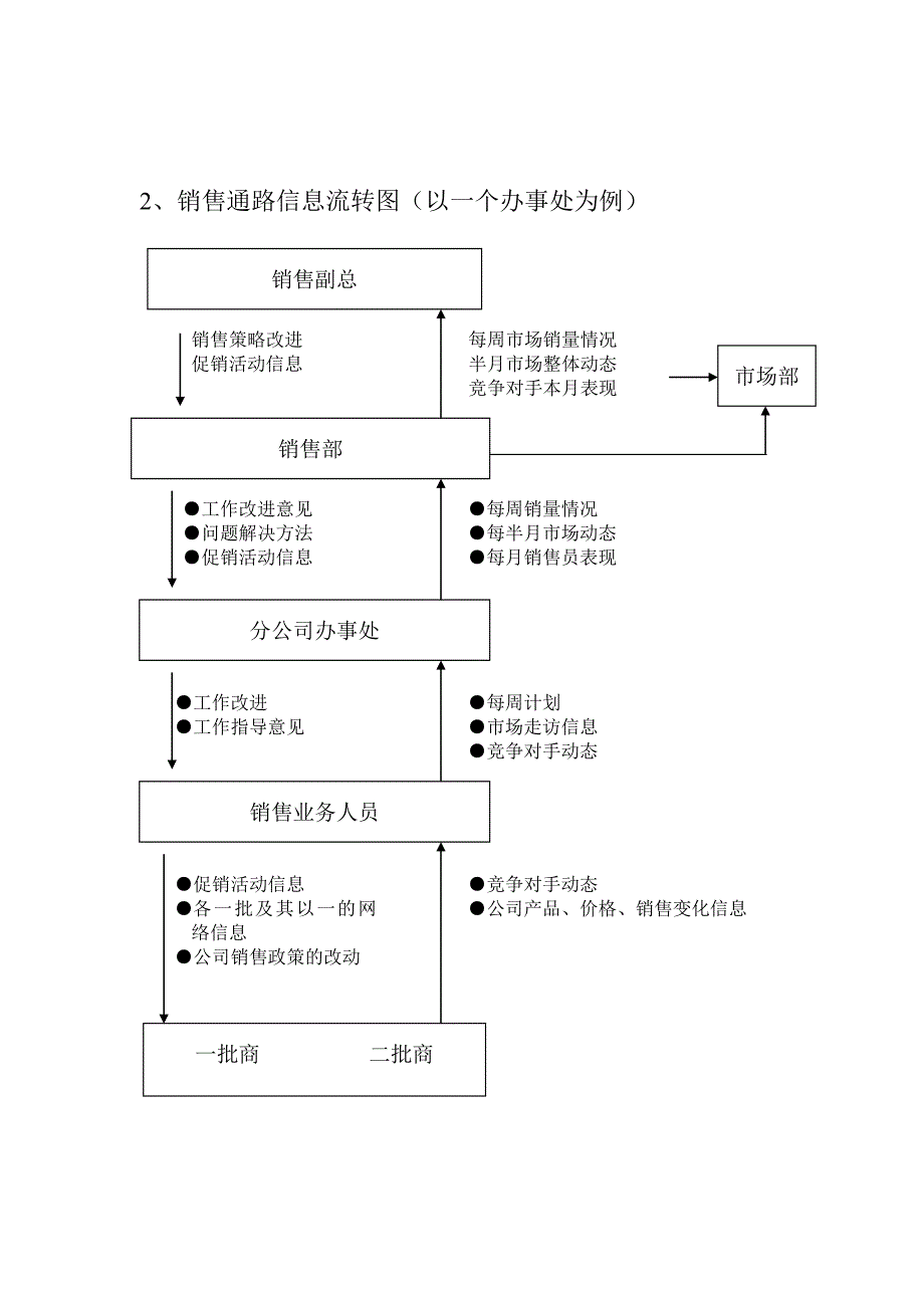 酒类营销公司销售完全手册_第4页