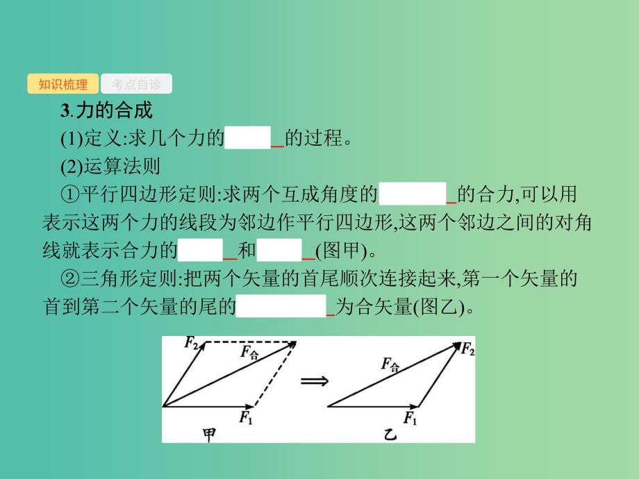 2019高考物理一轮复习 第二章 相互作用 第2节 力的合成与分解课件 新人教版.ppt_第3页